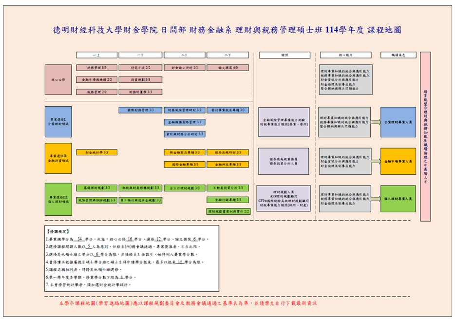 114碩士班-課程地圖